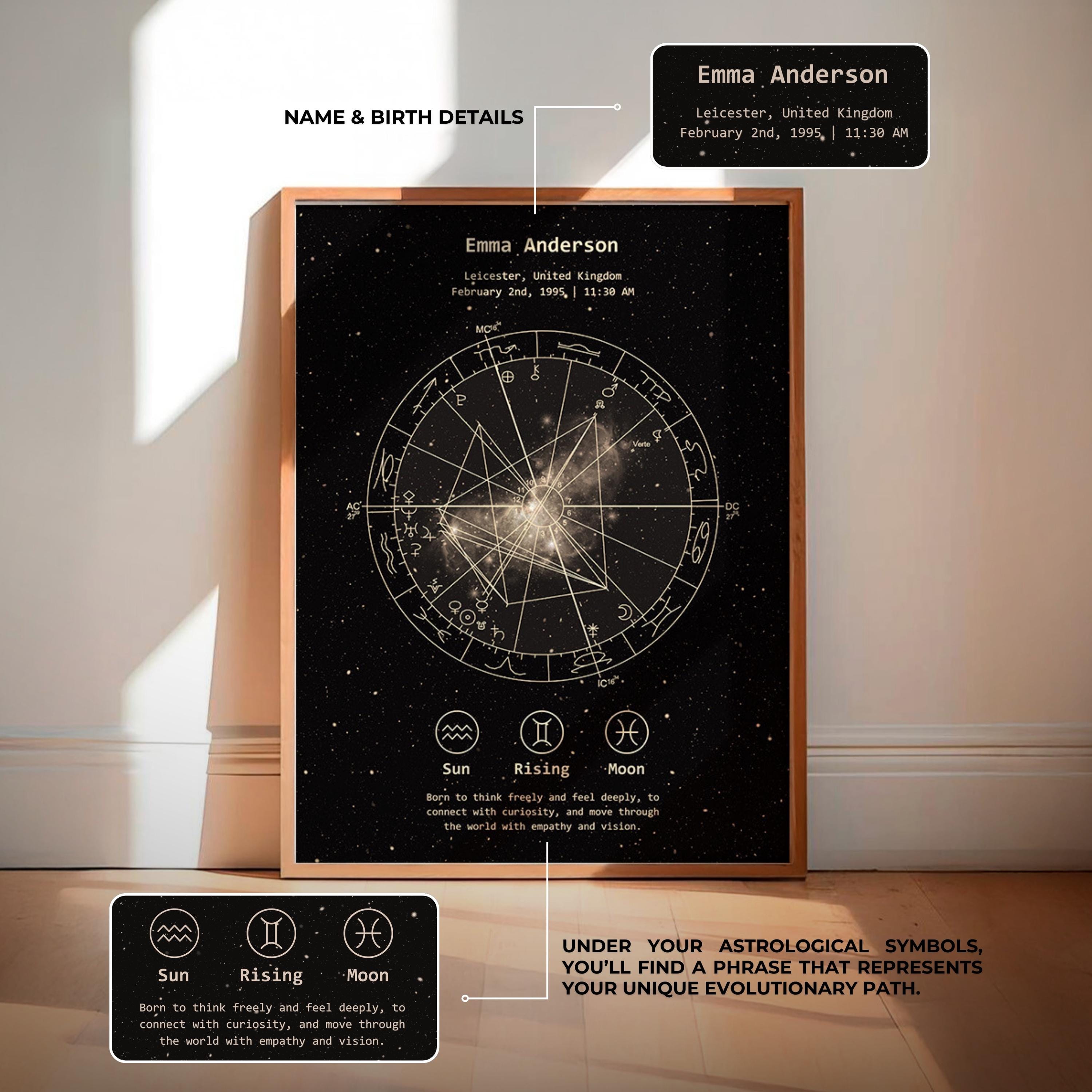 Personalized Birth Chart Poster, Custom Astrology Natal Chart Print ...