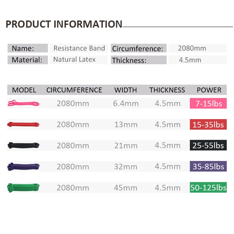 May include: Five resistance bands of different colors and widths, with a chart showing their resistance levels in pounds. The bands are red, black, purple, green, and pink. The chart shows the resistance levels as 7-15 lbs, 15-35 lbs, 25-55 lbs, 35-85 lbs, and 50-125 lbs.