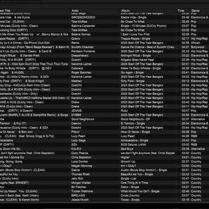 May include: A dark gray computer screen displays a music library with columns for track title, artist, album, and duration. The interface shows a list of songs, with some artwork visible. The collection is labeled "Collection (2747 Tracks)".