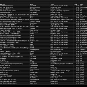 May include: A digital music library interface displayed on a dark screen, featuring a list of tracks organized into columns including Mix In, Preview, Artwork, Track Title, Artist, Album, Time, Genre, BPM, Key, Date Added, File, Size, and Year.