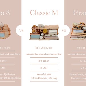 May include: Three different sizes of beige diaper bags with the names "Pico S", "Classic M", and "Granda L" printed above them. Each bag is shown with various items inside, such as baby bottles, diapers, and toys. The bags are water-resistant and washable. The dimensions, number of compartments, and capacity of each bag are listed below the images.