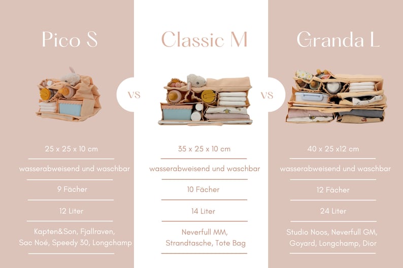 May include: Three different sizes of beige diaper bags with the names "Pico S", "Classic M", and "Granda L" printed above them. Each bag is shown with various items inside, such as baby bottles, diapers, and toys. The bags are water-resistant and washable. The dimensions, number of compartments, and capacity of each bag are listed below the images.