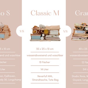 May include: Three different sizes of beige diaper bags with the names "Pico S", "Classic M", and "Granda L" printed above them. Each bag is shown with various items inside, such as baby bottles, diapers, and toys. The bags are water-resistant and washable. The dimensions, number of compartments, and capacity of each bag are listed below the images.