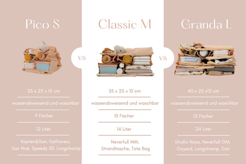 May include: Three different sizes of beige diaper bags with the names "Pico S", "Classic M", and "Granda L" printed above them. Each bag is shown with various items inside, such as baby bottles, diapers, and toys. The bags are water-resistant and washable. The dimensions, number of compartments, and capacity of each bag are listed below the images.