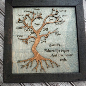 Árbol genealógico personalizado de madera para colgar en la pared. Árbol genealógico en capas 3D, grabado, enmarcado, piedras de nacimiento opcionales, hermoso árbol genealógico: ¡un gran regalo!