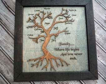 Custom Family Tree Wooden Wall Hanging. 3D Layered Family Tree, Engraved, Framed, Birthstones Optional, Beautiful Family Tree - Great Gift!