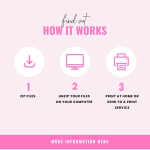 Puede incluir: Un gr&aacute;fico rosa y blanco con tres pasos sobre c&oacute;mo descargar, descomprimir e imprimir archivos. El gr&aacute;fico incluye iconos para descargar, una computadora y una impresora. El texto dice "find out HOW IT WORKS" y "MORE INFORMATION HERE".