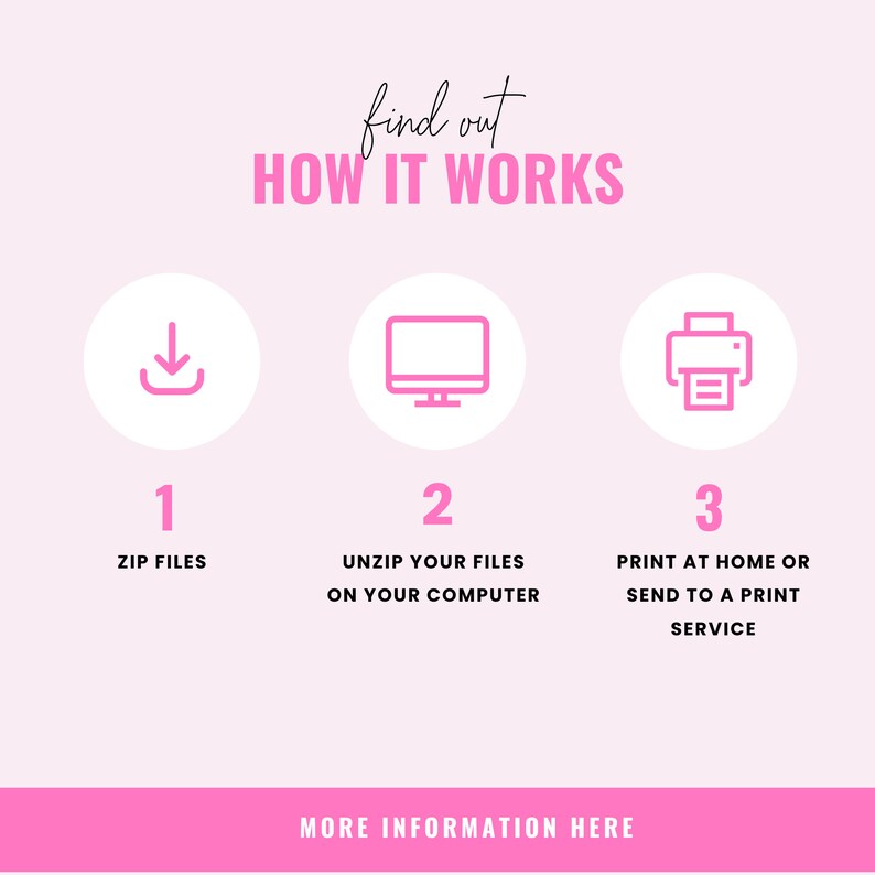 Puede incluir: Un gr&aacute;fico rosa y blanco con tres pasos sobre c&oacute;mo descargar, descomprimir e imprimir archivos. El gr&aacute;fico incluye iconos para descargar, una computadora y una impresora. El texto dice "find out HOW IT WORKS" y "MORE INFORMATION HERE".
