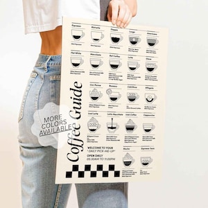 Retro Kaffee-Brauanleitung zum Ausdrucken – Barwagen-Küchenwandkunst, Vintage-Barista-Poster, Mid-Century Modern Cafe-Dekor, Espresso-Getränkeschild