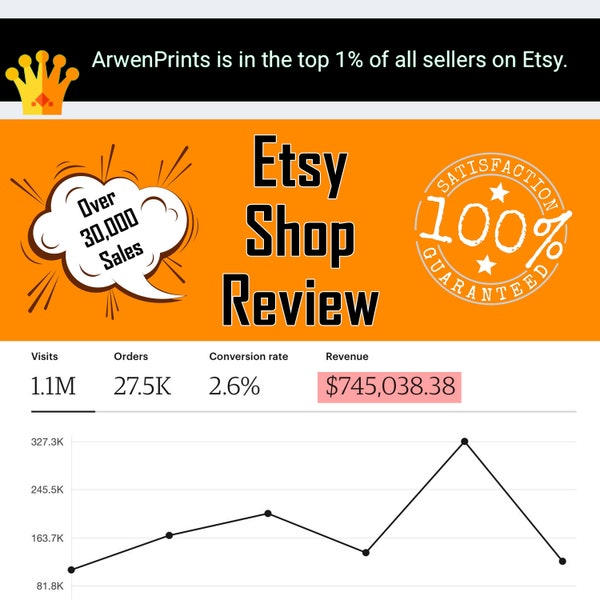 Etsy Shop Review, Etsy Shop Critique, Etsy Store Audit, Etsy Consultation, Etsy Success Secrets, Etsy Growth, Etsy Store Success Practices
