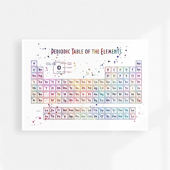 Periodic Table Print Chemistry Poster Science Decor | Etsy