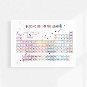 Chemieposter met periodieke tabel, decor Wetenschap