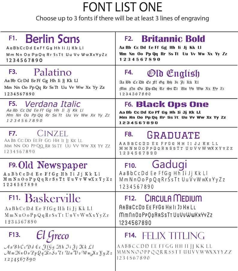 K&ouml;nnte beinhalten: Eine Tabelle mit einer Liste von 14 verschiedenen Schriftarten, jede mit einer Beispielschrift in Gro&szlig;buchstaben und Zahlen. Die Schriftarten sind mit einer Nummer und einem Namen gekennzeichnet, z. B. "F1. Berlin Sans" und "F2. Britannic Bold".