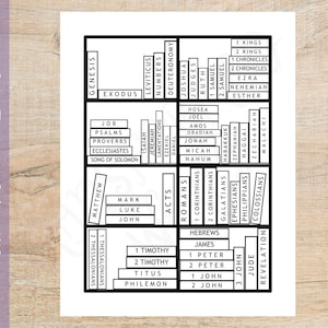 May include: A black and white printable chart of the books of the Bible. The chart is divided into sections for the Old Testament and New Testament. Each book is listed in a separate box.
