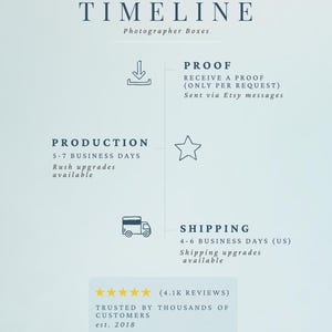 May include: A light blue informational graphic titled TIMELINE Photographer Boxes. It outlines steps including PROOF, PRODUCTION, and SHIPPING with icons of a download arrow, a star, and a truck. It includes text about reviews and establishment date.