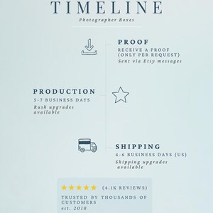 May include: A light blue informational graphic titled TIMELINE Photographer Boxes. It outlines three stages: PROOF with a download icon, PRODUCTION taking 5-7 business days, and SHIPPING taking 4-6 business days. Includes a 4.1K reviews star rating.