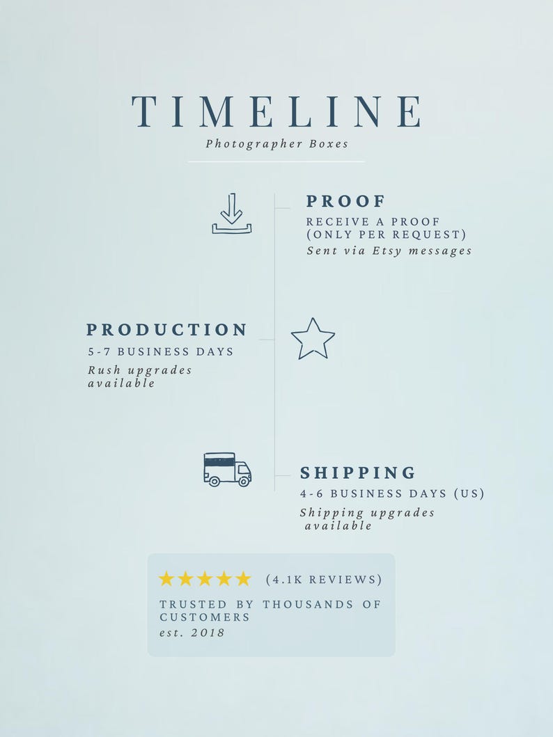 May include: A light blue informational graphic titled TIMELINE Photographer Boxes. It outlines three stages: PROOF with a download icon, PRODUCTION taking 5-7 business days, and SHIPPING taking 4-6 business days. Includes a 4.1K reviews star rating.