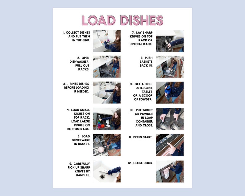 Load the Dishwasher Visual Aid Step by Step Daily Chore Guide Chore