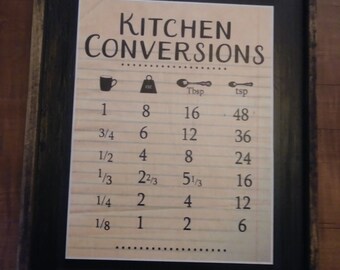 Kitchen Conversions - Wooden Sign