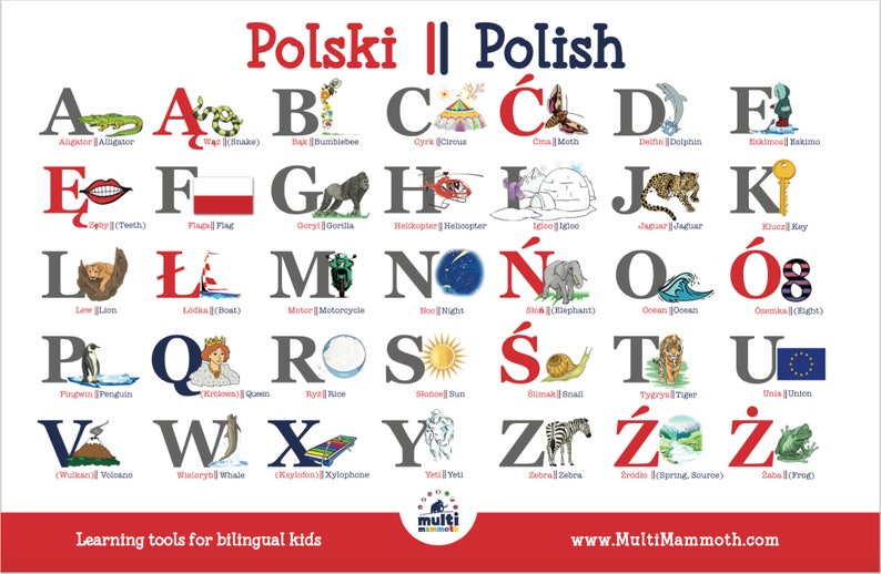 Set of TWO Polish English bilingual alphabet placemats Etsy Polska