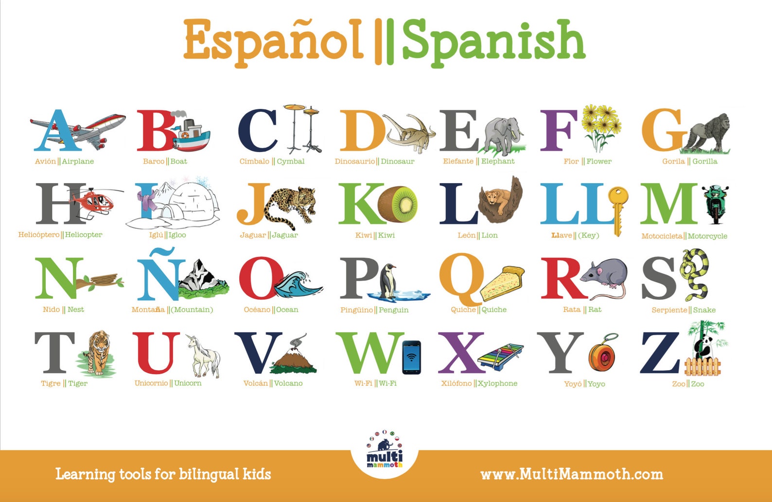 set-of-two-spanish-english-bilingual-alphabet-placemats-etsy