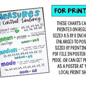 Middle School Math & Pre-algebra Set of 50 Anchor Charts for Grade 6 7 ...