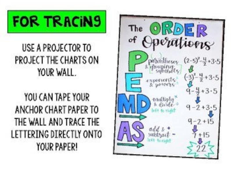Middle School Math & Prealgebra Set of 50 Anchor Charts for Etsy