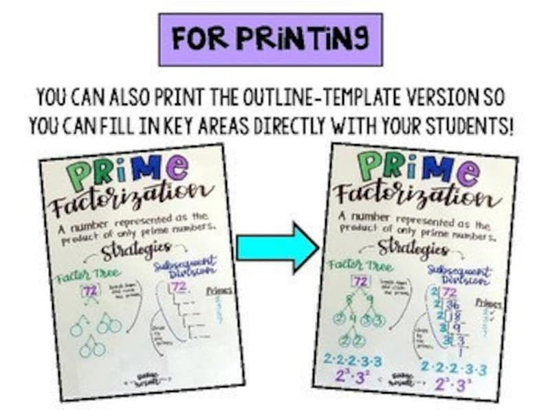 Middle School Math & Prealgebra Set of 50 Anchor Charts for Etsy