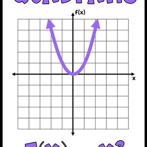 Parent Function Poster Set for High School Math Classes - Etsy