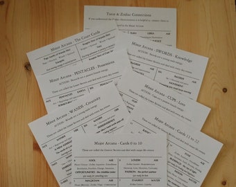 CONCISE TAROT Study Cards - Quick Easy Tarot - Tarot Information - Learn Tarot - Tarot made easy