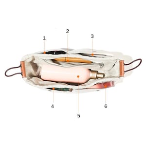 May include: A beige canvas cosmetic bag with brown leather handles and trim, open to reveal various beauty products. Items include a pink bottle, lipstick, and a pen. The bag is designed with multiple compartments for organization.