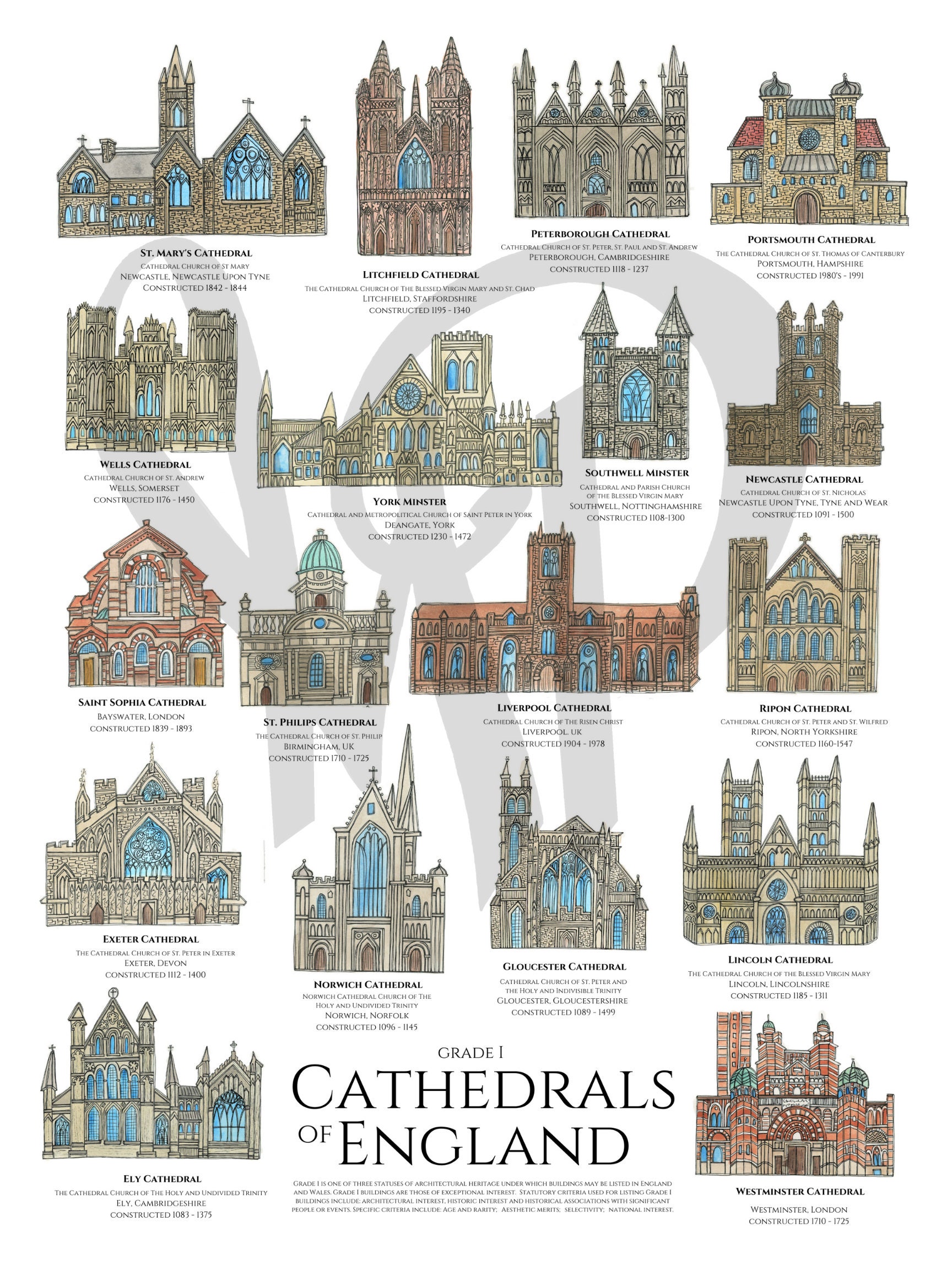 Cathedrals of England Poster Watercolor Grade 1 History St