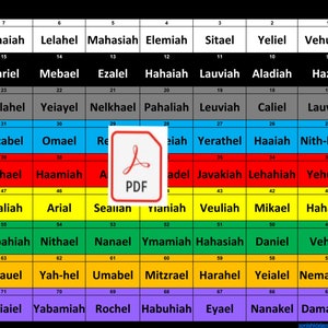 Könnte beinhalten: Eine bunte Tabelle mit 72 Feldern, jedes mit einem Namen und einer Nummer. Die Tabelle ist in 7 Reihen und 10 Spalten unterteilt. Die Namen sind in schwarzer Schrift und die Zahlen in weißer Schrift. Die Felder sind in einem sich wiederholenden Muster aus Rot, Gelb, Grün, Blau und Lila gefärbt.