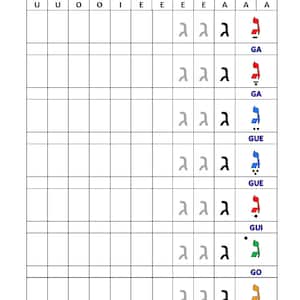 May include: A black and white chart with Hebrew letters and dots. The chart is labelled "GUIMEL" and has a number "8" at the bottom right corner. The chart shows the Hebrew letter "G" with different dot combinations.