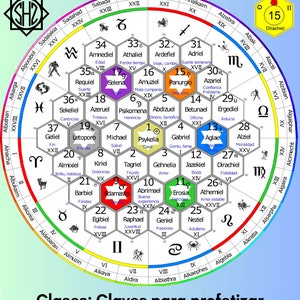 Op de afbeelding: Een kleurrijk diagram met een zeshoekig raster, dat astrologische symbolen en namen weergeeft. Het diagram heeft de titel "Classes: Claves para profetizar" en bevat een centrale cirkel met het nummer 15 en het woord "Dirachiel".