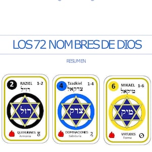 Resumen del libro principal Los 72 nombres de Dios Contiene los salmos, ayudas, las cartas con 72 Nombres para recortar y las jerarquías