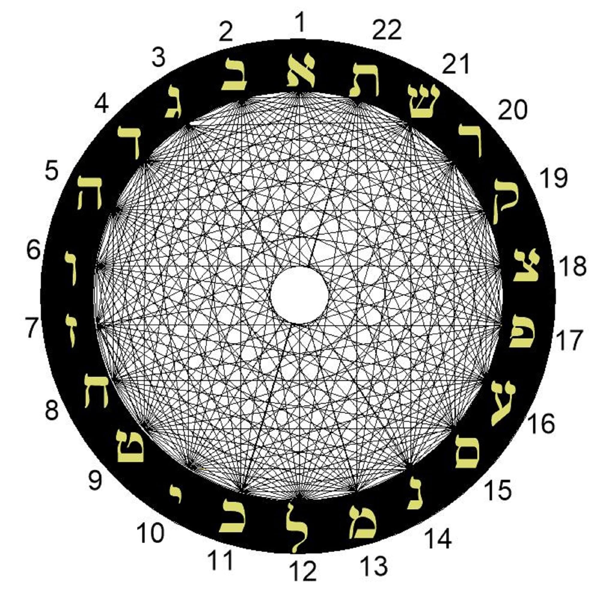 the-231-gates-of-kabbalah-designed-by-sonia-hidalgo-zurita-digital-pdf
