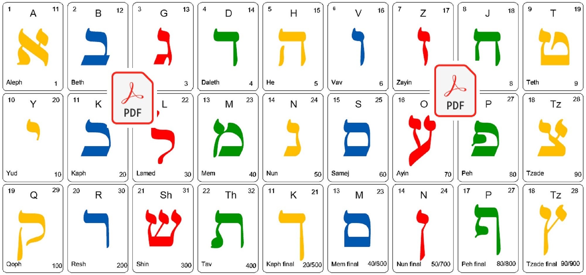 Letters With Hebrew Letters in 4 Languages Learn the Alphabet Digital ...