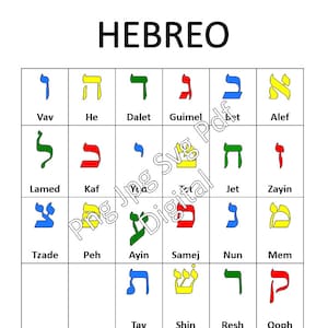 May include: A chart showing the Hebrew alphabet with the letters written in black and the names of the letters written in black below. The letters are colored in red, blue, green, and yellow.