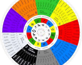 72 Names of God and the angelic choirs Color wheel includes class 18 of Kabbalah with the celestial hierarchies and the 72 Shemot Kabbalah