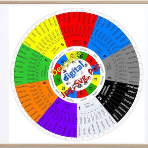 May include: A colorful wheel chart with the names of angels and their corresponding zodiac signs. The chart is divided into 12 sections, each representing a different zodiac sign. The chart also includes the names of the angels associated with each sign. The text "Descarga digital Jog Svg. Pdf" is in the center of the chart.