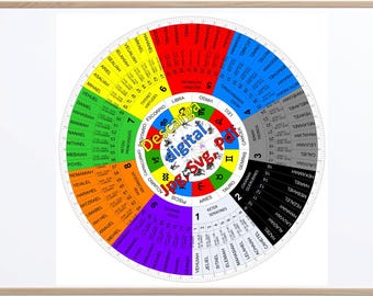 72 Names of God. The choirs: 1 Seraphim 2 Cherubim 3 Thrones 4 Dominions 5 Powers 6 Virtues 7 Principalities 8 Archangels 9 Angels