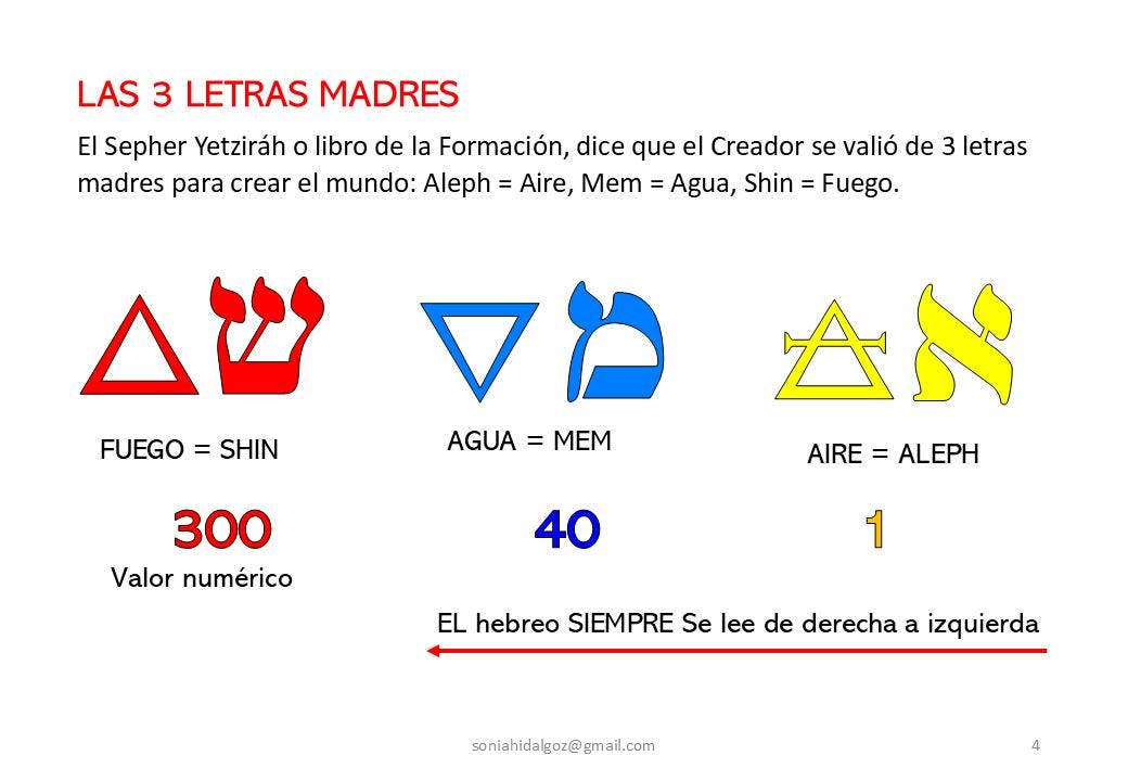 Kabbalah Class 9 by Sonia Hidalgo Zurita. The 3 mother letters. Aleph, Mem, Shin Meaning, Hebrew, symbolism, tree and alefato