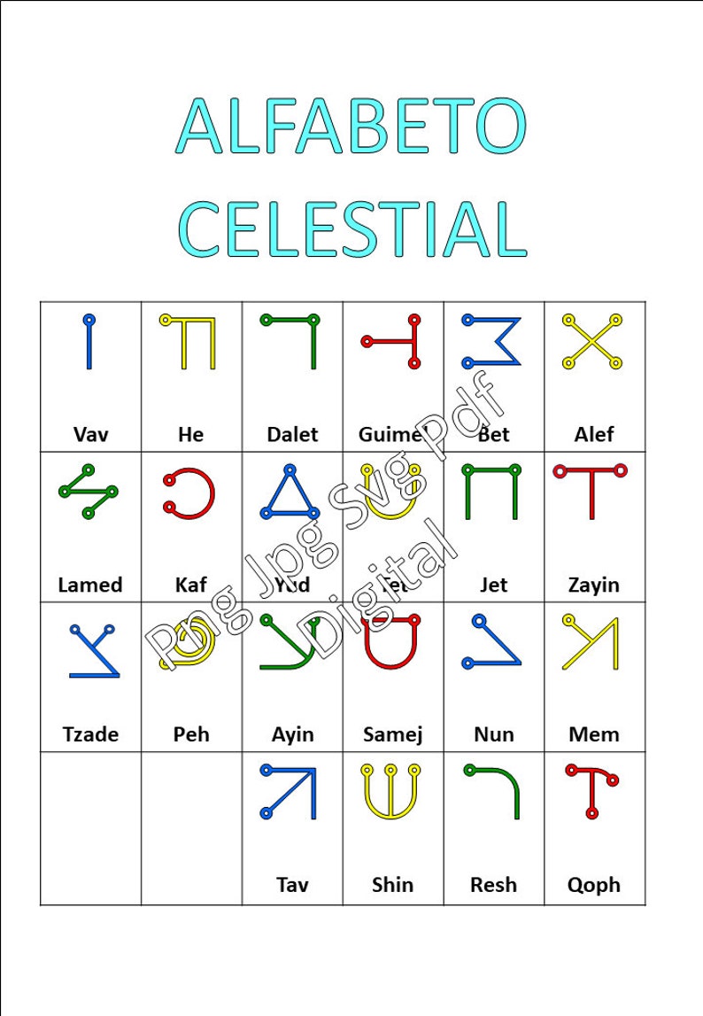 Celestial Alphabet/ Ancient Celestial Alphabets/ Esoteric Alphabet ...