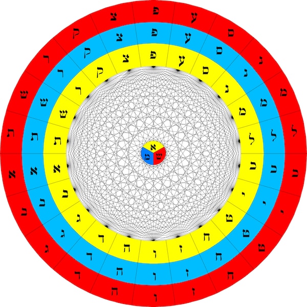 The 231 Gates of Kabbalah designed by Sonia Hidalgo Zurita. Digital PDF to download. Kabbalah resources Kabbalah Esotericism