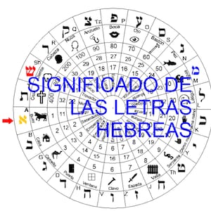 Rueda con las 22 Letras Hebreas: Significado Pictórico de Cada Letra. Incluye PDF con Cartas del Alefato Hebreo Completo archivo digital