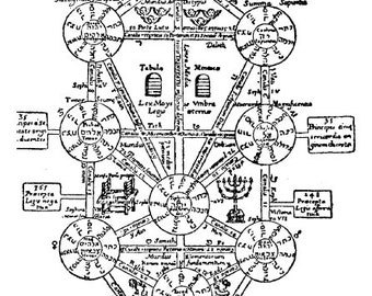 Papus Elementary treatise on occult science/ Doctor Gérard Encausse/ Esoteric book in Spanish/ Kabbalah/ Rare occult book/ Cabala/