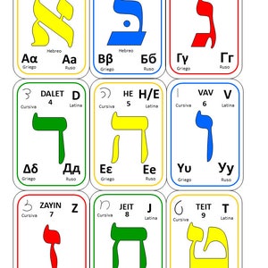 Cartas con las letras hebreas en 4 idiomas Aprender el abecedario Digital PDF para descargar e imprimir Material didáctico aprender facil