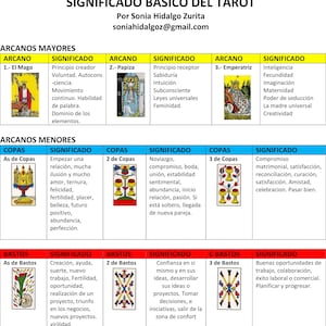 Significado BÁSICO y hoja de trucos del TAROT en español/ Aprende fácilmente jugando/Recurso cabalistico/Kabbalah Esoterismo libros raros