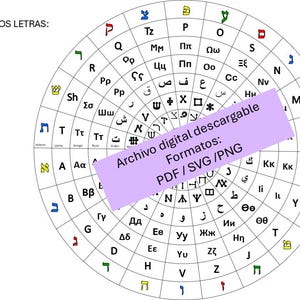 Rueda de Letras: Alfabetos Hebreo, Latino, Griego, Ruso, Árabe, Malachim y Celestial Ideal para Aprender Idiomas y a escribir idiomas varios